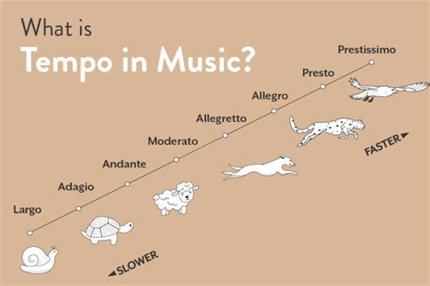 vivace music meaning: How does the vivace tempo in music reflect the emotions and moods of its composer?