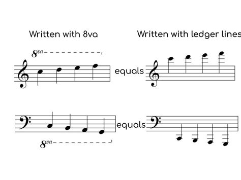 What Does 8va Mean in Music? And Why Do Musicians Sometimes Pretend It's a Secret Code?