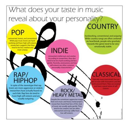 what your favorite music genre says about you: The rhythm that defines your soul